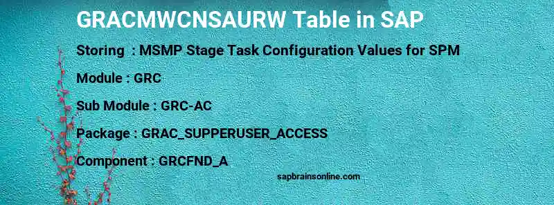 SAP GRACMWCNSAURW table