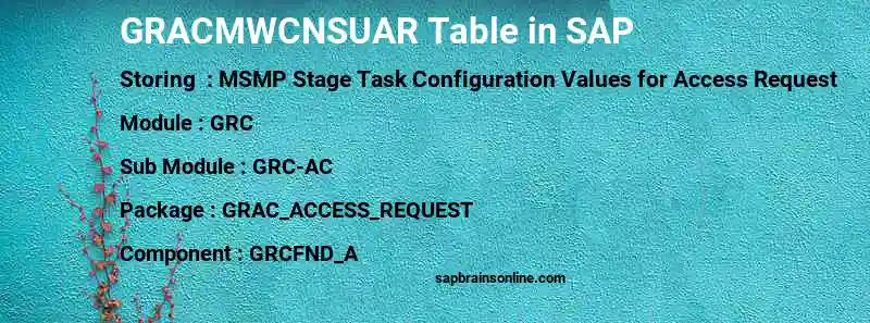 SAP GRACMWCNSUAR table