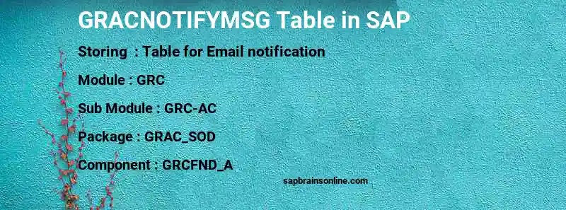 SAP GRACNOTIFYMSG table