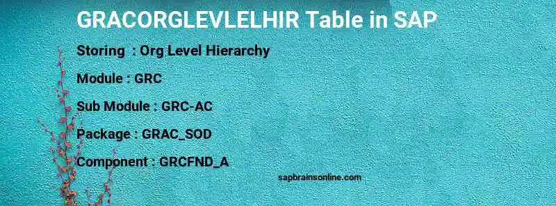 SAP GRACORGLEVLELHIR table