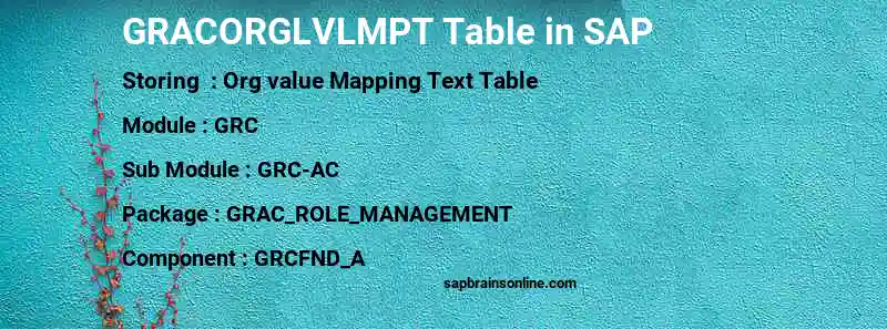 SAP GRACORGLVLMPT table