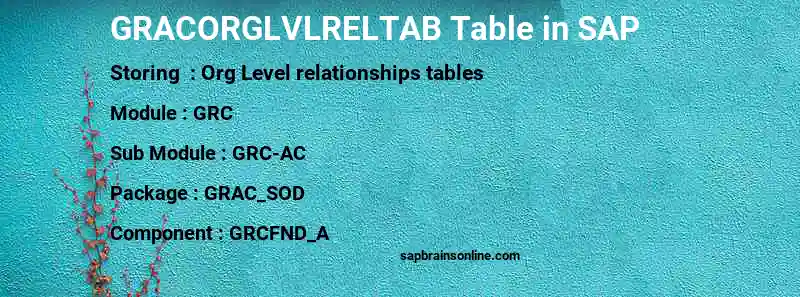 SAP GRACORGLVLRELTAB table