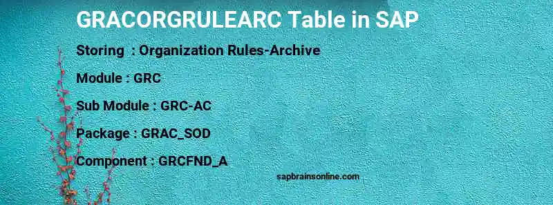 SAP GRACORGRULEARC table