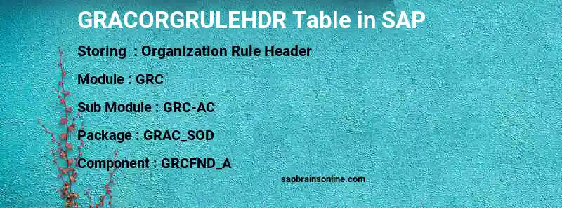 SAP GRACORGRULEHDR table