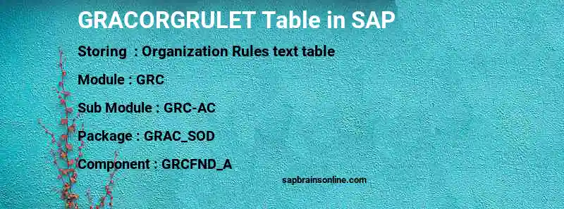 SAP GRACORGRULET table