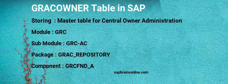 SAP GRACOWNER table