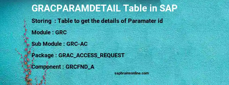 SAP GRACPARAMDETAIL table