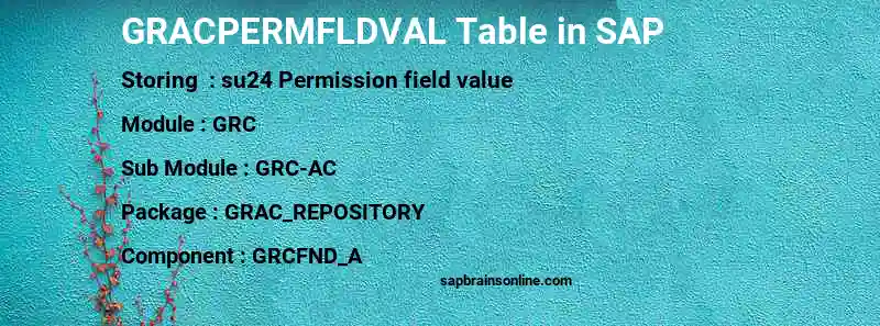 SAP GRACPERMFLDVAL table