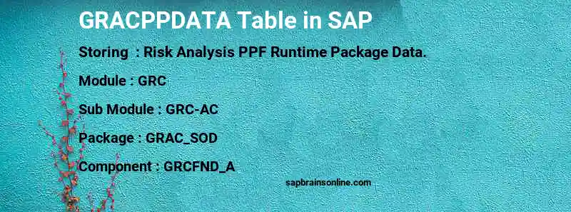 SAP GRACPPDATA table