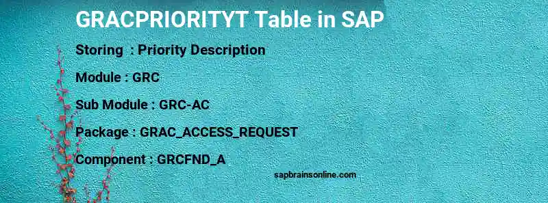 SAP GRACPRIORITYT table