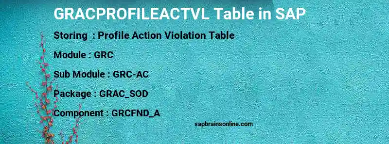 SAP GRACPROFILEACTVL table