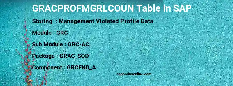 SAP GRACPROFMGRLCOUN table