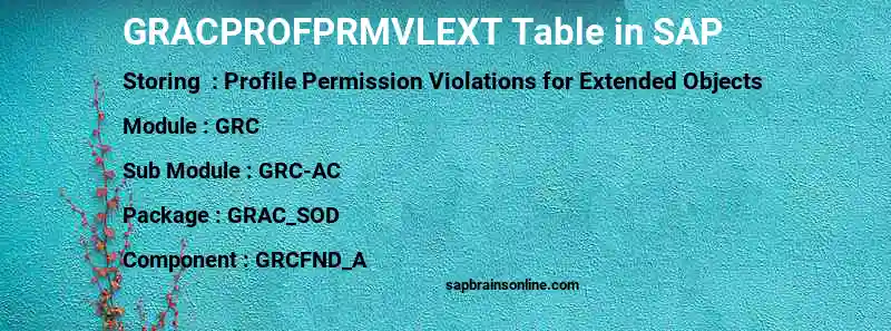 SAP GRACPROFPRMVLEXT table