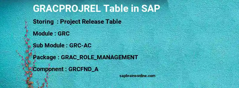 SAP GRACPROJREL table