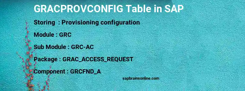 SAP GRACPROVCONFIG table