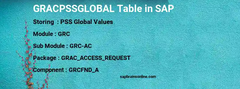 SAP GRACPSSGLOBAL table