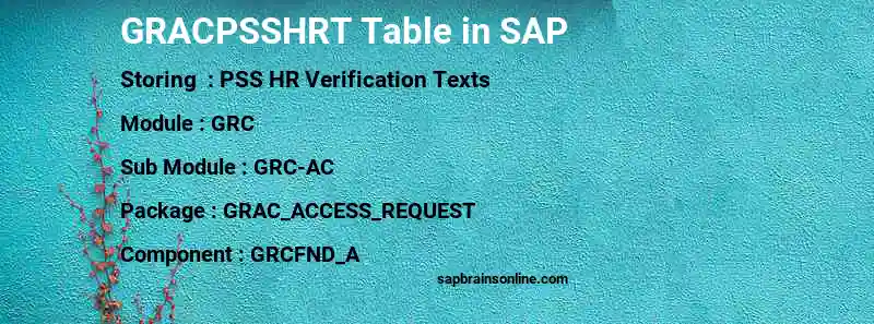 SAP GRACPSSHRT table