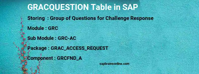 SAP GRACQUESTION table