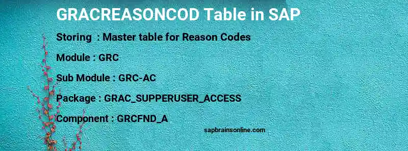 SAP GRACREASONCOD table