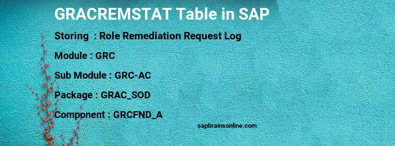 SAP GRACREMSTAT table