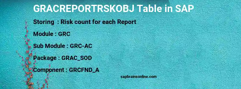 SAP GRACREPORTRSKOBJ table