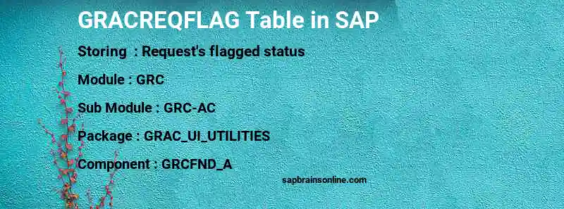 SAP GRACREQFLAG table