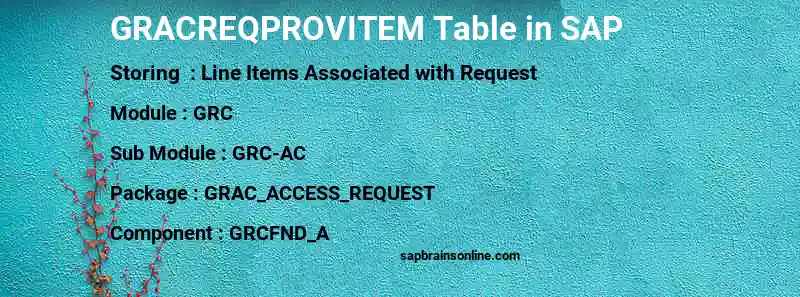 SAP GRACREQPROVITEM table