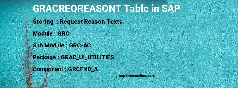 SAP GRACREQREASONT table