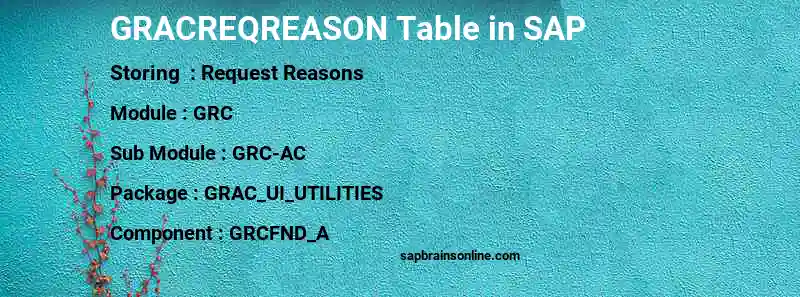 SAP GRACREQREASON table