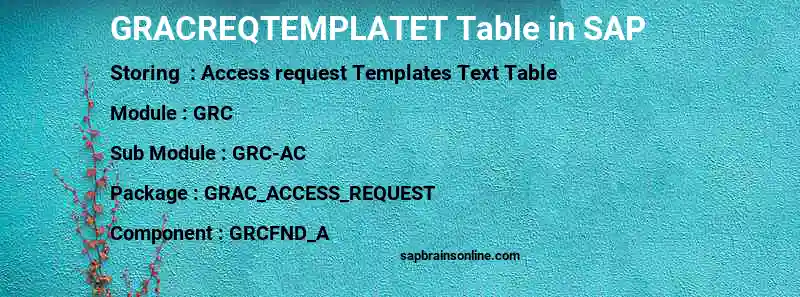 SAP GRACREQTEMPLATET table