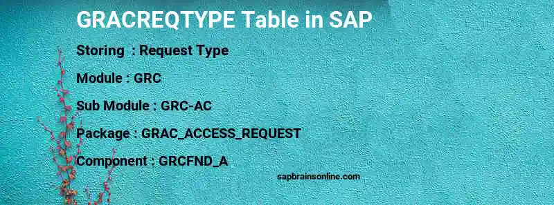 SAP GRACREQTYPE table