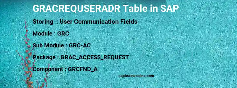 SAP GRACREQUSERADR table