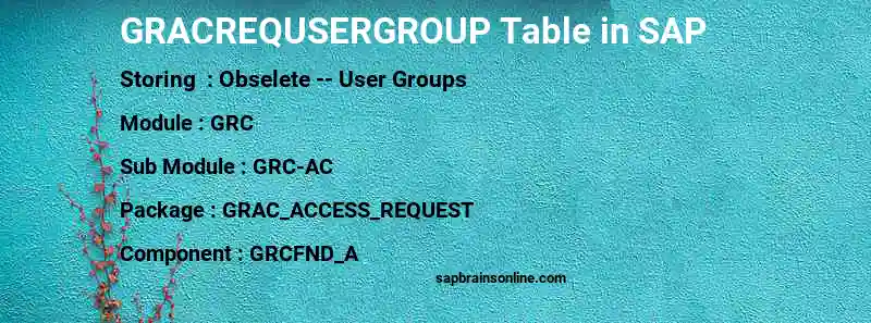SAP GRACREQUSERGROUP table