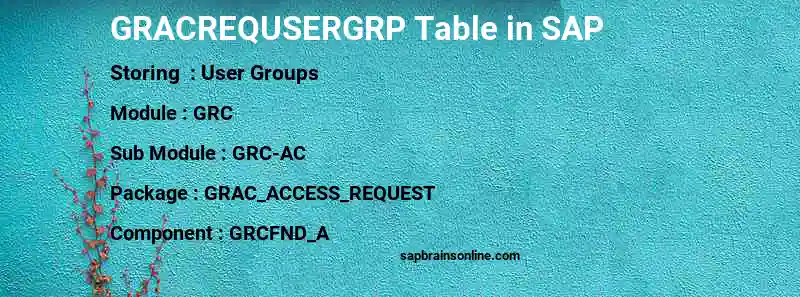 SAP GRACREQUSERGRP table