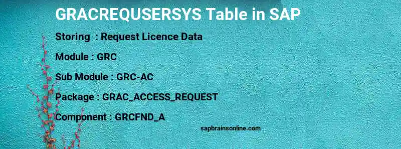 SAP GRACREQUSERSYS table