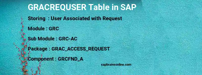 SAP GRACREQUSER table