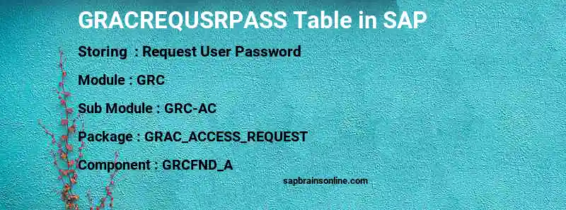 SAP GRACREQUSRPASS table