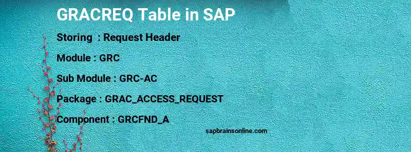 SAP GRACREQ table