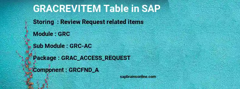 SAP GRACREVITEM table