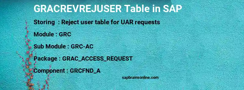 SAP GRACREVREJUSER table