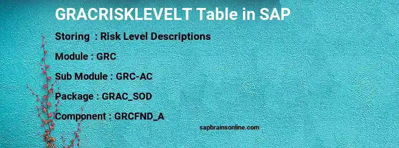 SAP GRACRISKLEVELT table