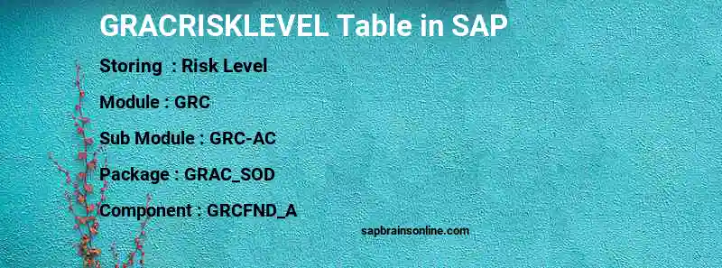 SAP GRACRISKLEVEL table