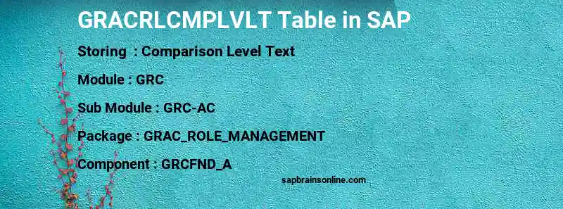 SAP GRACRLCMPLVLT table