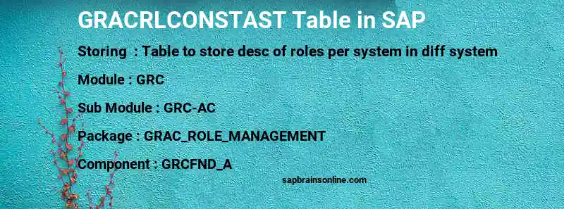 SAP GRACRLCONSTAST table