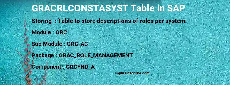 SAP GRACRLCONSTASYST table