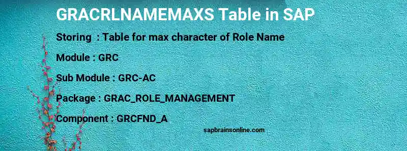 SAP GRACRLNAMEMAXS table