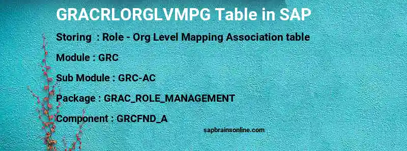 SAP GRACRLORGLVMPG table
