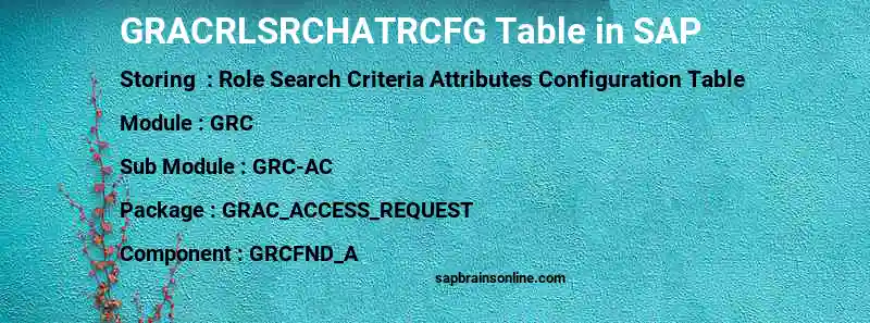 SAP GRACRLSRCHATRCFG table