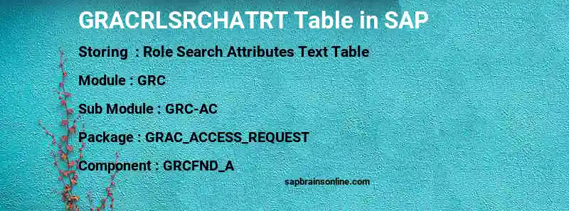 SAP GRACRLSRCHATRT table