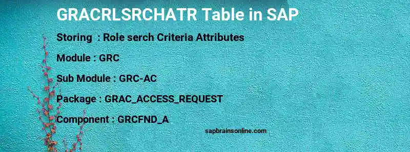 SAP GRACRLSRCHATR table